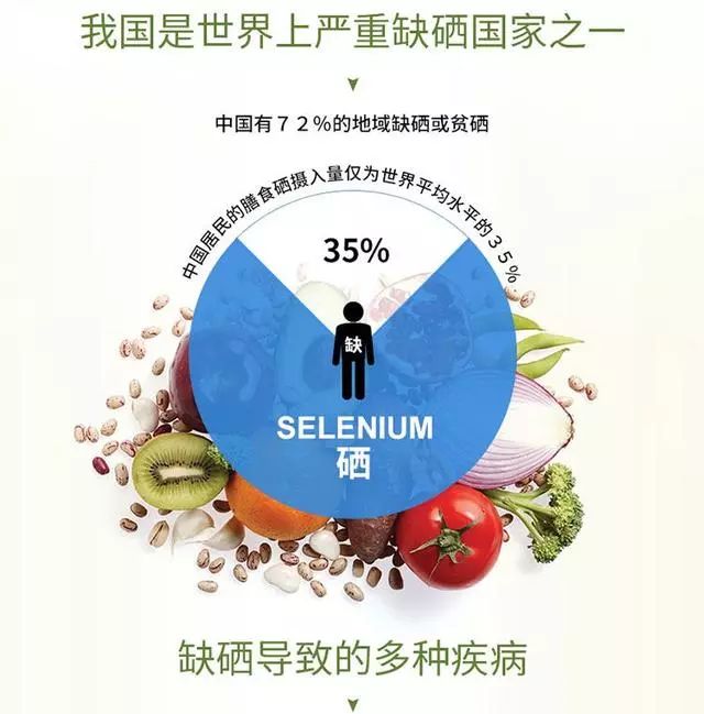 桥本可以补硒吗(桥本补硒吃多久)-硒宝网
