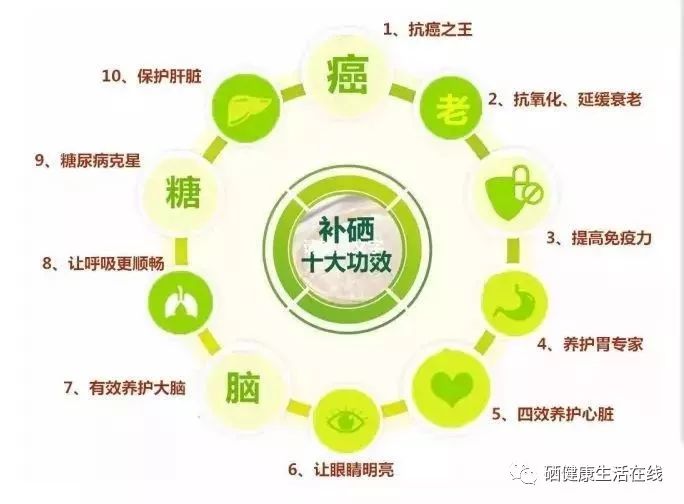 补硒对头发好吗（补硒能长头发么）-硒宝网