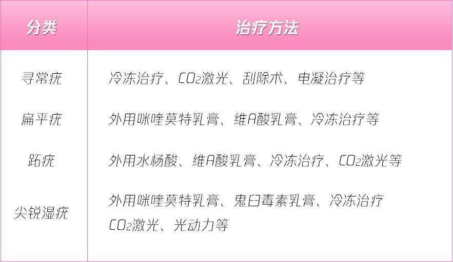 补硒能治瘊子吗(能治补硒瘊子的药物)-硒宝网