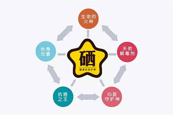 补硒能治瘊子吗（硒能治疗什么病吗）-硒宝网