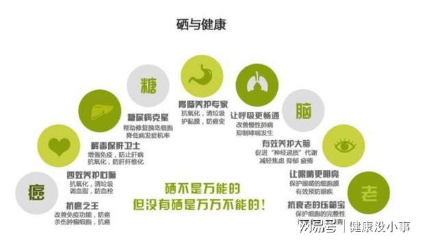 补硒后不上火了(补硒后为什么失眠)-硒宝网