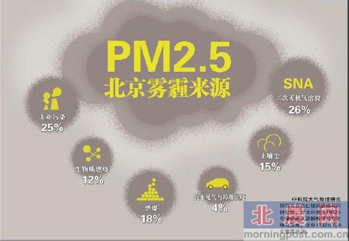 北京雾霾天补硒(北京雾霾天图片)-硒宝网