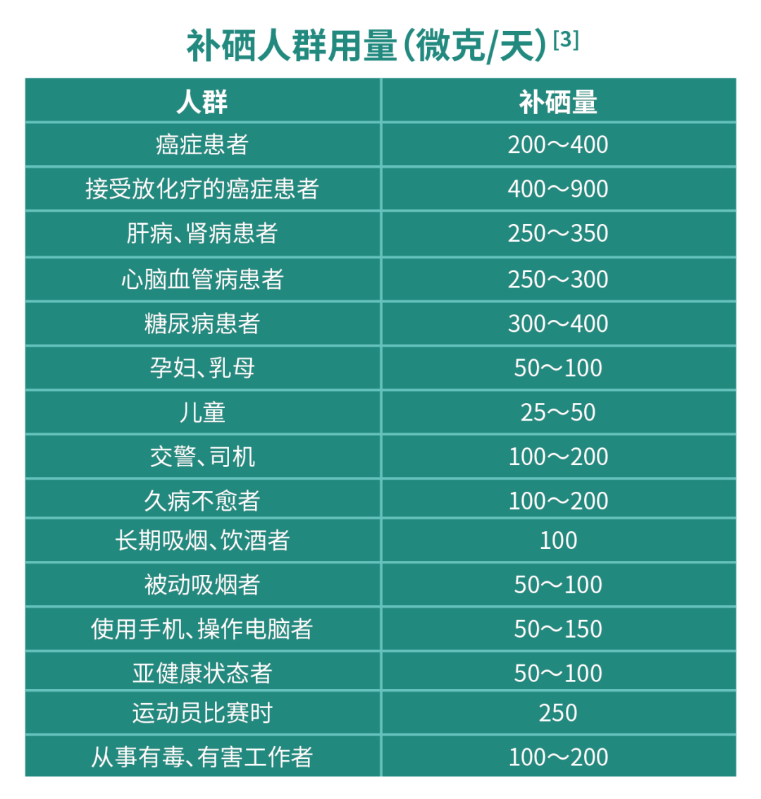 王广仪补硒抗癌(补硒对抗癌有什么作用)-硒宝网