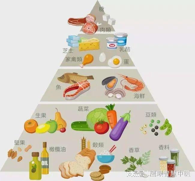 吃什么补钾钙硒（补硒的钙片）-硒宝网