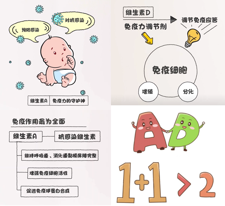 硒和锌能补什么(补锌补硒)-硒宝网