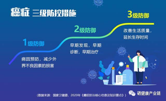 补硒能抗肿瘤吗(肿瘤吃硒有用吗)-硒宝网