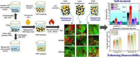 低蛋白能补硒吗(蛋白能补低硒元素吗)-硒宝网