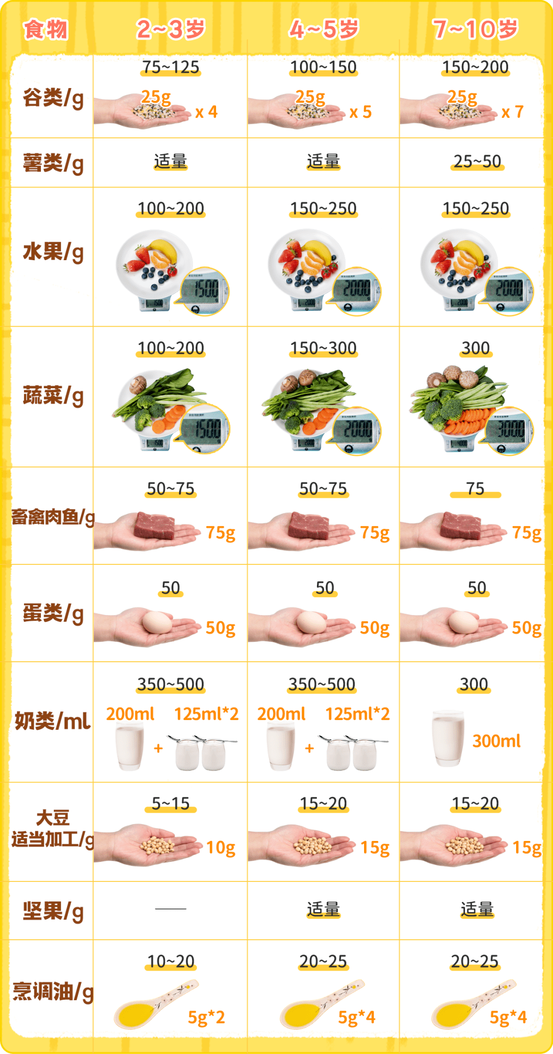 补硒孩子长高个（小孩补硒）-硒宝网
