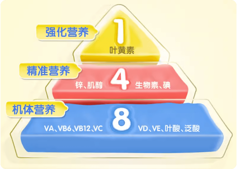 补硒孩子长高个（小孩补硒）-硒宝网