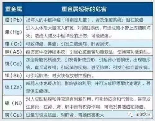 重金属超标补硒（硒对重金属）-硒宝网