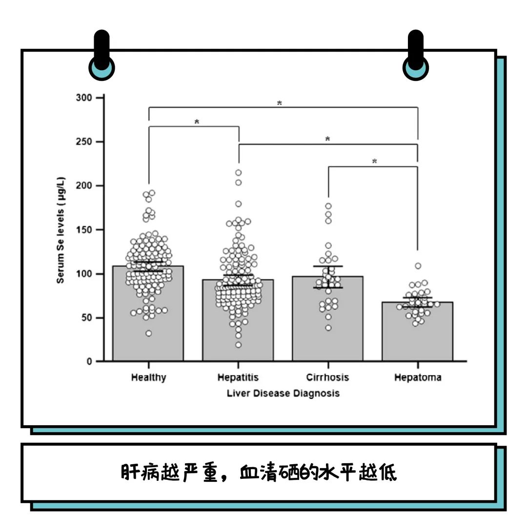 肝癌补硒可以吗(肝癌患者吃硒有用吗)-硒宝网