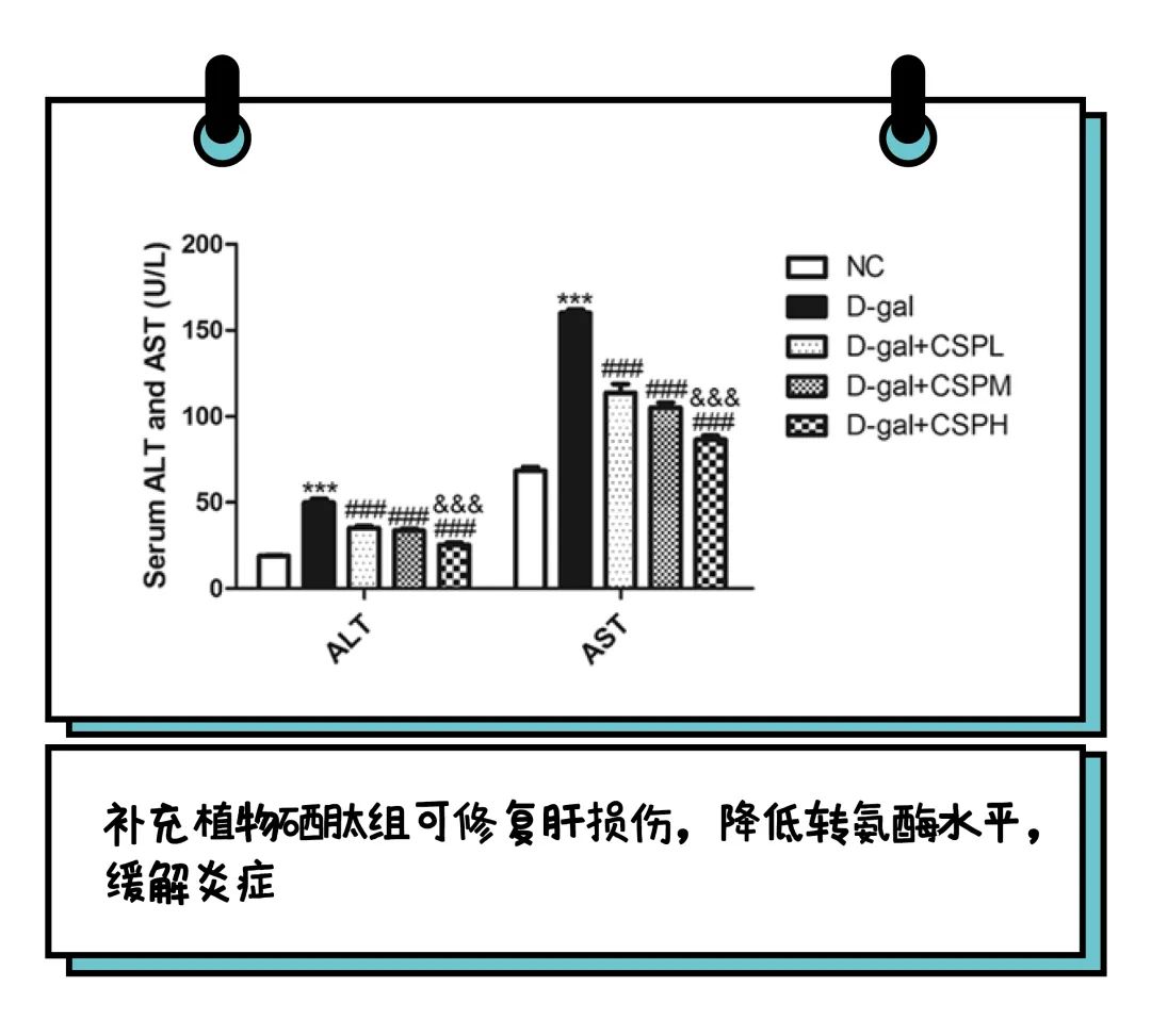 肝癌补硒可以吗(肝癌患者吃硒有用吗)-硒宝网