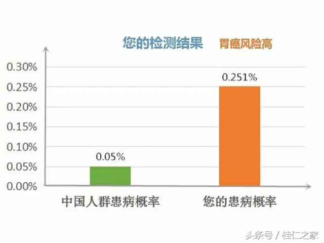 卵巢癌如何补硒(卵巢癌能吃硒片吗)-硒宝网