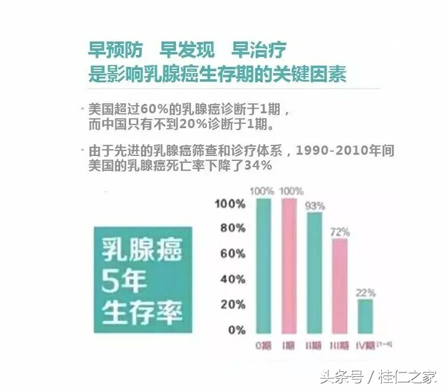 卵巢癌如何补硒(卵巢癌能吃硒片吗)-硒宝网