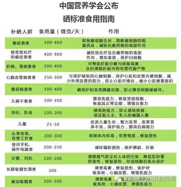 硒能不能单独补(能补硒的食物)-硒宝网