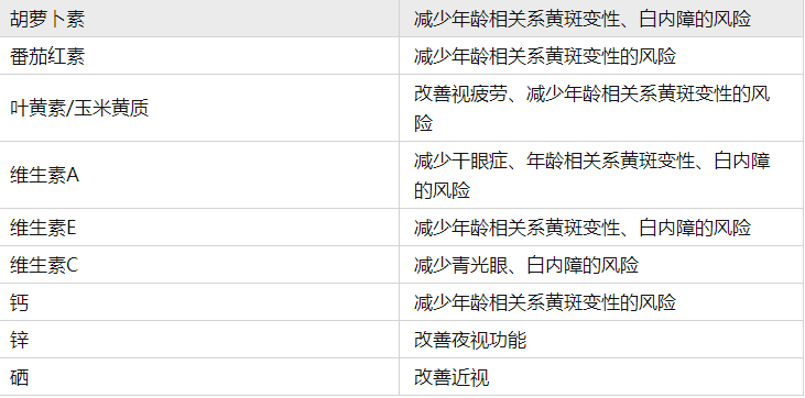 吃钙锌硒补什么(锌硒钙能一起吃吗)-硒宝网