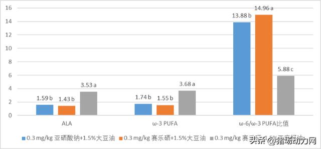 育肥猪用补硒吗（猪补育肥硒用量多少）-硒宝网