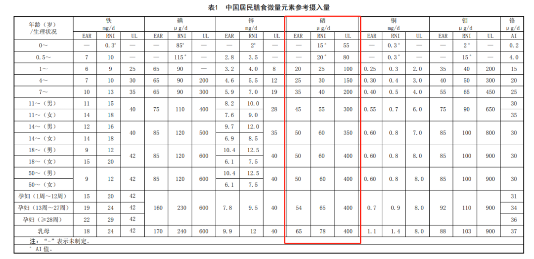 补硒可以防癌嘛（补硒能防癌抗癌吗）-硒宝网