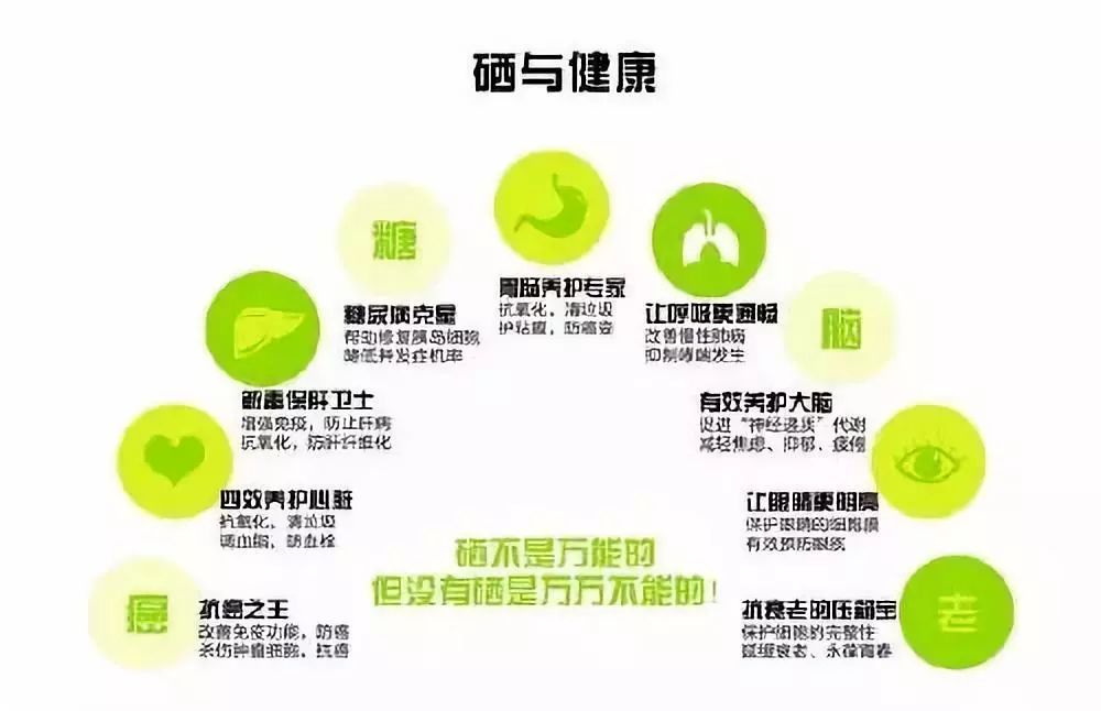 癌症能不能补硒(癌症补硒有用吗)-硒宝网
