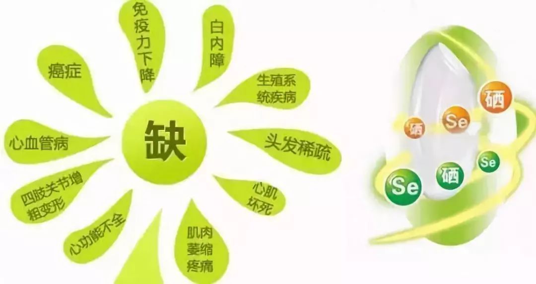 癌症能不能补硒(癌症补硒有用吗)-硒宝网