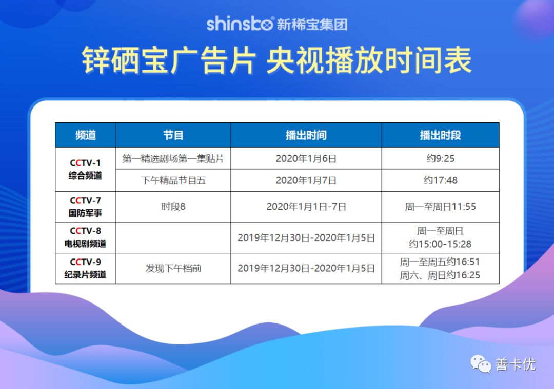 锌硒宝片补多久（锌硒宝补锌）-硒宝网