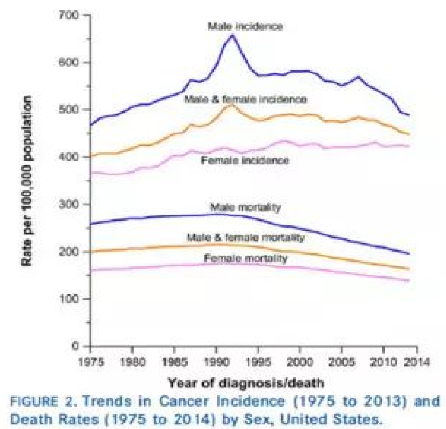 食疗补硒抗癌药（抗癌补硒用量）-硒宝网