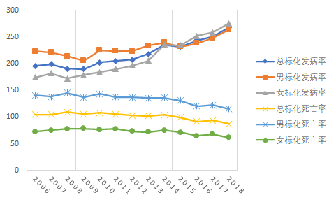 食疗补硒抗癌药（抗癌补硒用量）-硒宝网