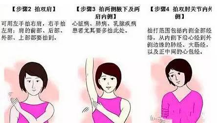 肺气肿能补硒吗（硒对肺部的作用）-硒宝网