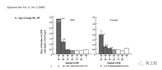 肾功能不全补硒（硒补肾吗）-硒宝网
