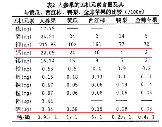 胆病可以补硒吗(胆囊炎可以吃硒片吗)-硒宝网