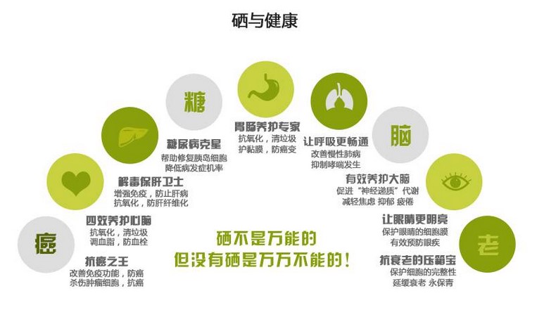 女人补硒有用吗（女人补硒吃什么药好）-硒宝网