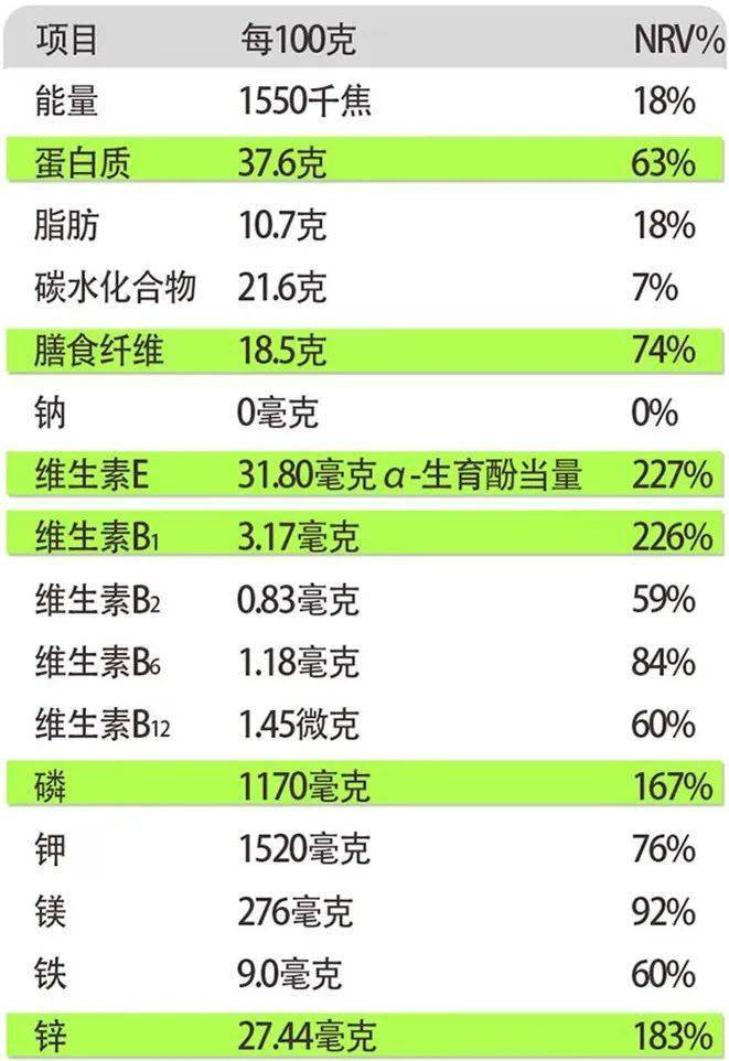 克山病补硒实验（缺硒引发的克山病和大骨节?。?硒宝网