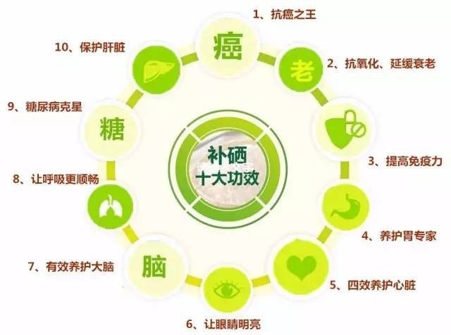 补硒能抗疲劳吗（吃硒可以增强抵抗力吗）-硒宝网