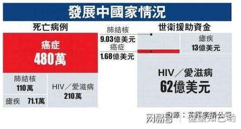 结肠癌怎么补硒(硒对结肠癌的作用)-硒宝网