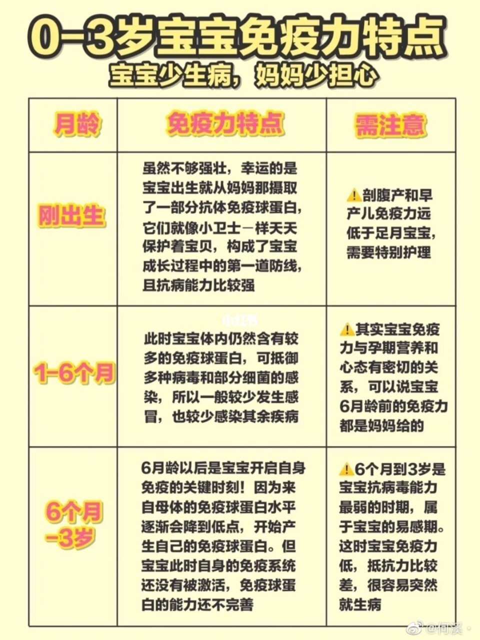 锌硒补的是哪里（补锌硒）-硒宝网