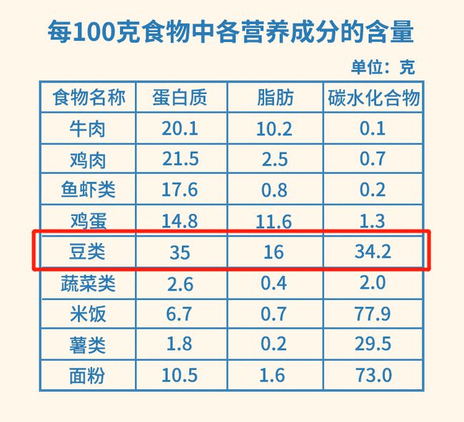 什么菜类能补硒(补硒水果蔬菜)-硒宝网