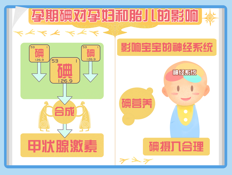 孕期补硒有用吗(孕妇补硒吃什么药)-硒宝网