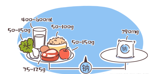 儿童要不要补硒（补儿童硒量多少）-硒宝网