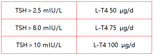甲减也需要补硒（补硒甲减）-硒宝网