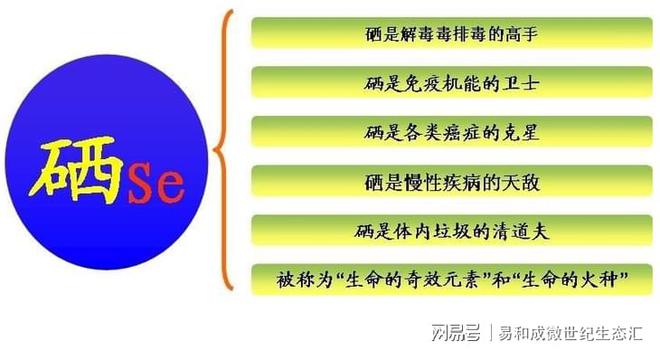 人真需要补硒吗（人体需要补硒）-硒宝网