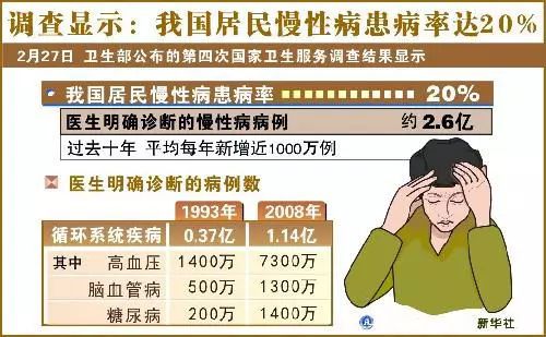 血脂高可补硒吗（补硒可以降血脂吗）-硒宝网