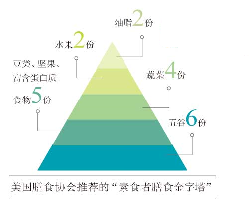 硒能与钙同补吗(硒能促进钙的吸收吗)-硒宝网