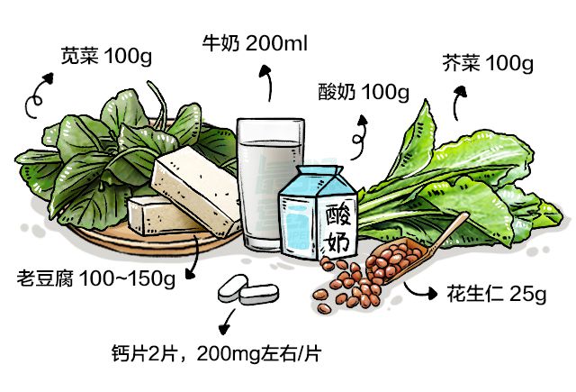 硒能与钙同补吗(硒能促进钙的吸收吗)-硒宝网