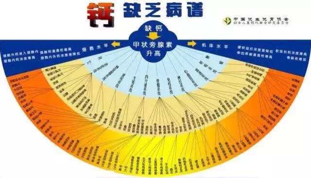 卵巢癌补硒好吗(硒对卵巢的作用)-硒宝网