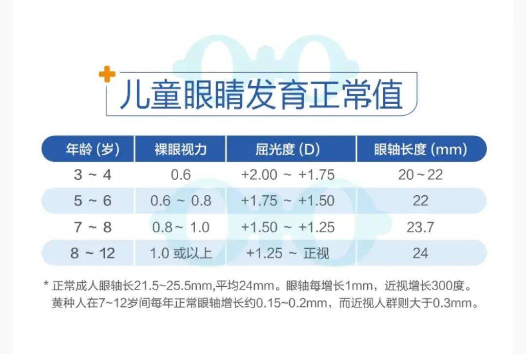 近视眼能补硒吗（近视能补眼硒吗）-硒宝网