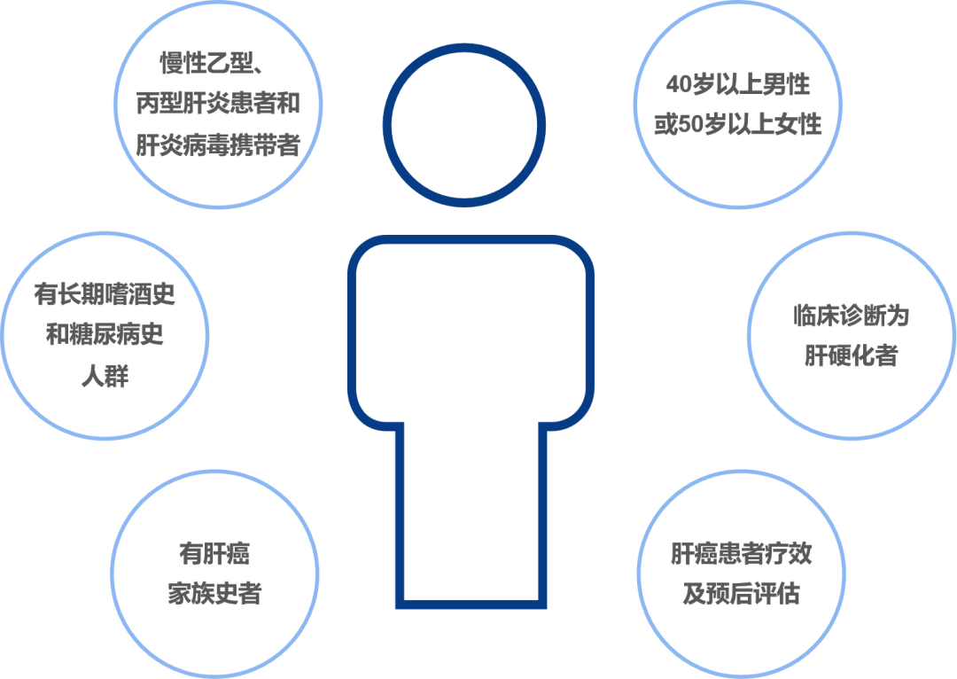 胰腺癌能补硒么（胰腺癌可以吃硒酵母片吗）-硒宝网