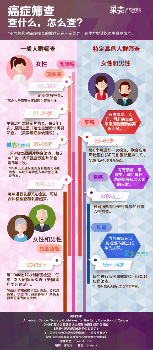 胰腺癌能补硒么（胰腺癌可以吃硒酵母片吗）-硒宝网