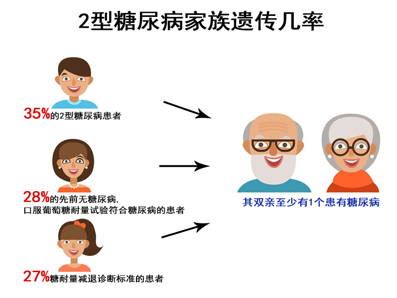 糖尿病人能补硒(病人能补糖尿硒片吗)-硒宝网