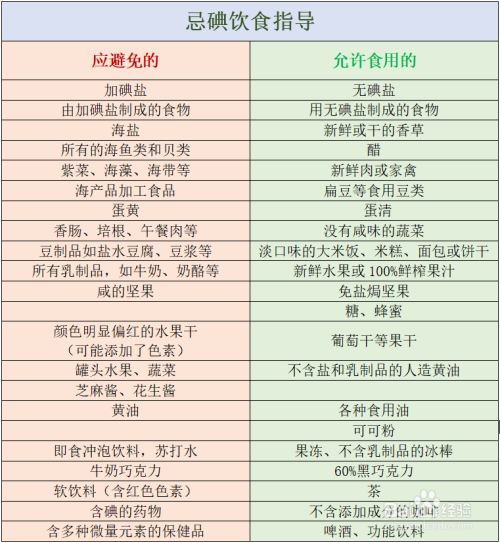 优甲乐是补硒吗(优甲乐与硒有冲突吗)-硒宝网