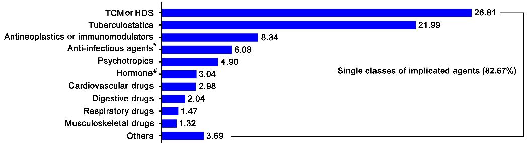 药物性肝损补硒（肝病补硒）-硒宝网